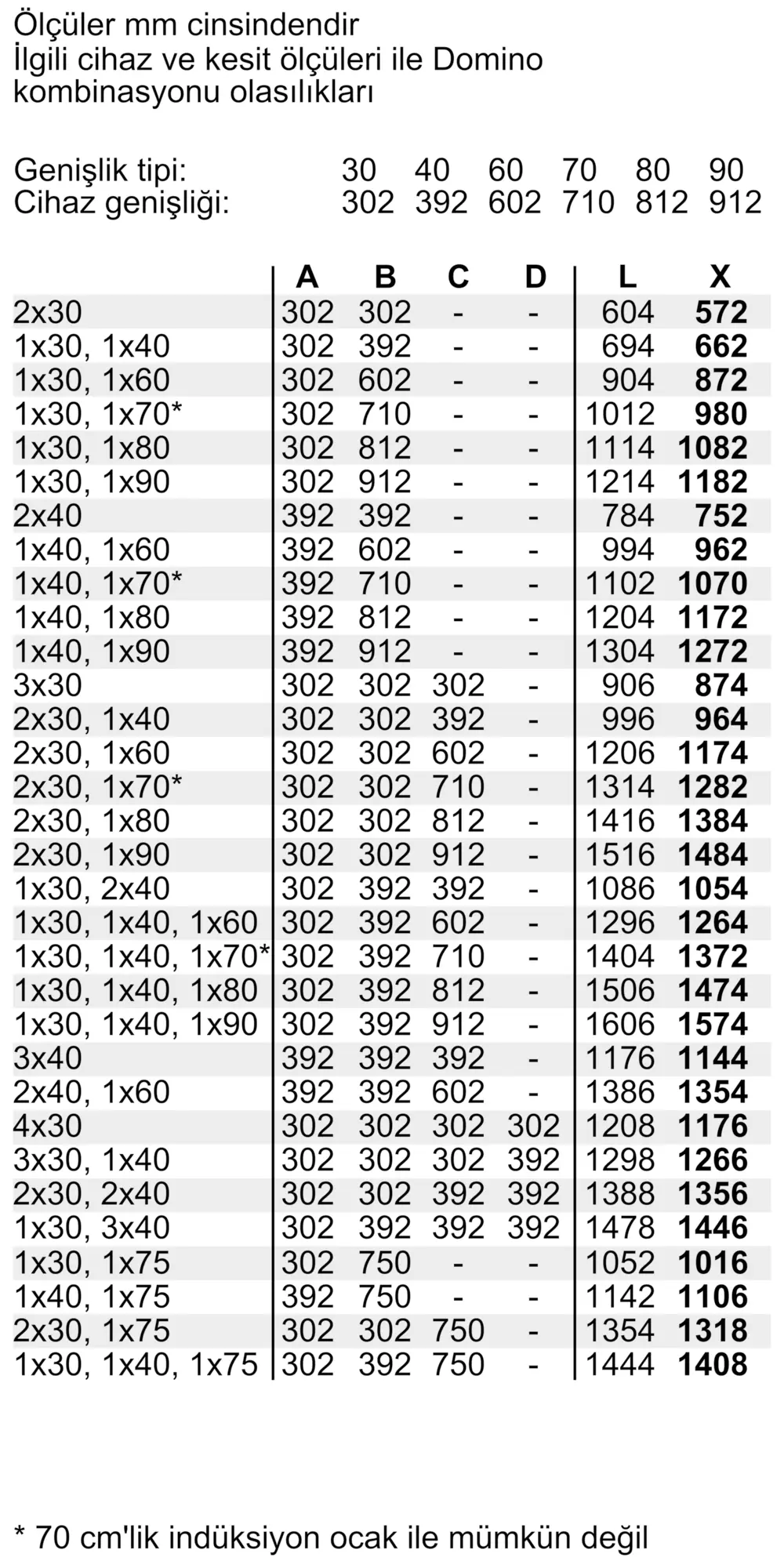 iQ300 Elektrikli Domino Ocak 30 cm Çerçeveli Montaj